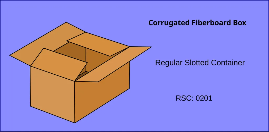 Diagrama de una caja regular ranurada FEFCO 0201 de cartón corrugado